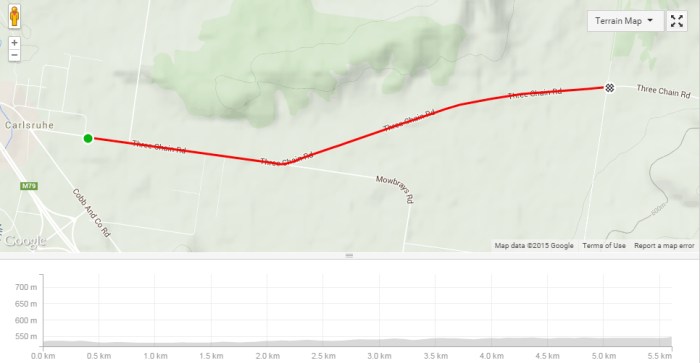 2015 Three Day Tour - Stage 2 ITT (all grades).