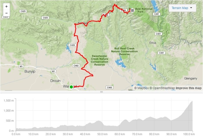 Mt Baw Baw Classic Route.